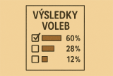 Výsledky voleb do ŠR - pedagogičtí pracovníci
