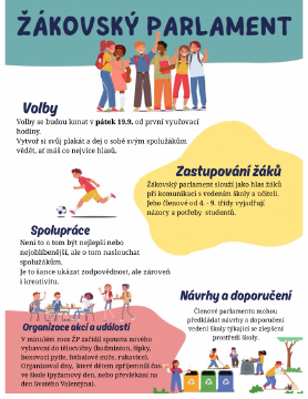 Seznam zástupců ŽP